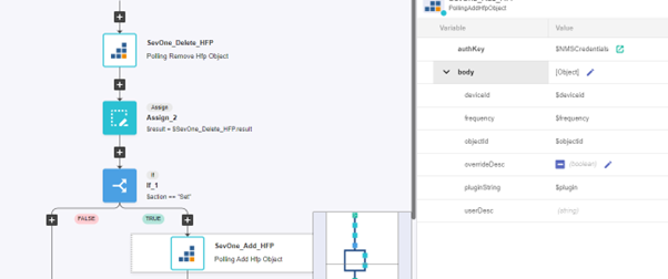 IBM SevOne Automated Network Observability